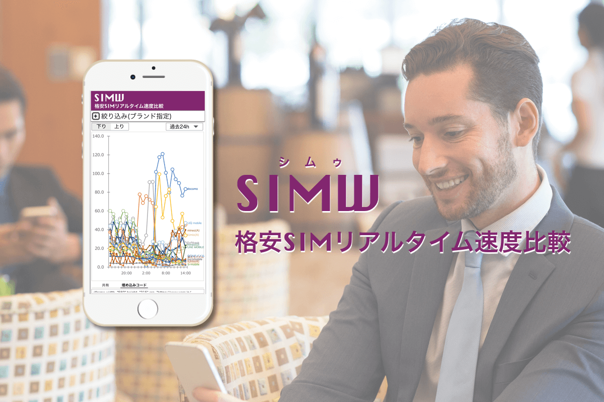 Simw01 01