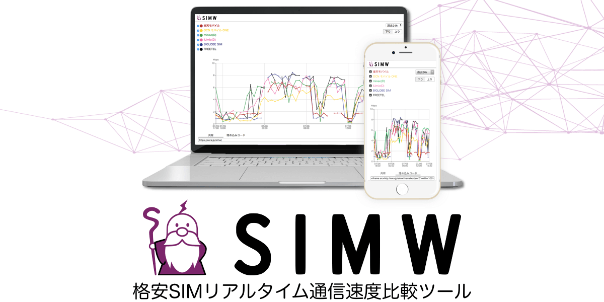 Simw 00